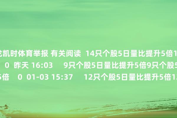 尊龙凯时体育举报 有关阅读  14只个股5日量比提升5倍14只个股5日量比提升5倍    0  昨天 16:03     9只个股5日量比提升5倍9只个股5日量比提升5倍    0  01-03 15:37     12只个股5日量比提升5倍12只个股5日量比提升5倍    0  01-02 15:47     铁路春运购票日期来了铁路春运购票日期来了    21  2024-12-27 10:3
